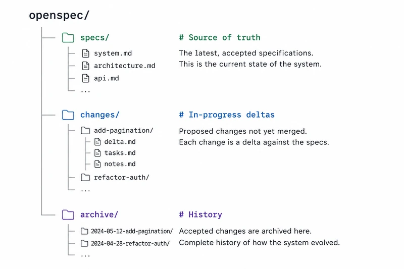 image-openspec-800-1785982968941142060.webp